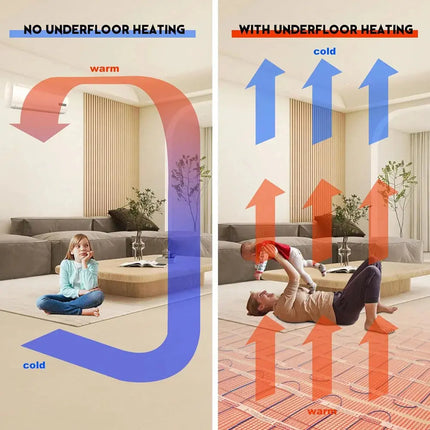 MAXKOSKO Electric Floor Heating Kit With Thermostat System - GetGadgets
