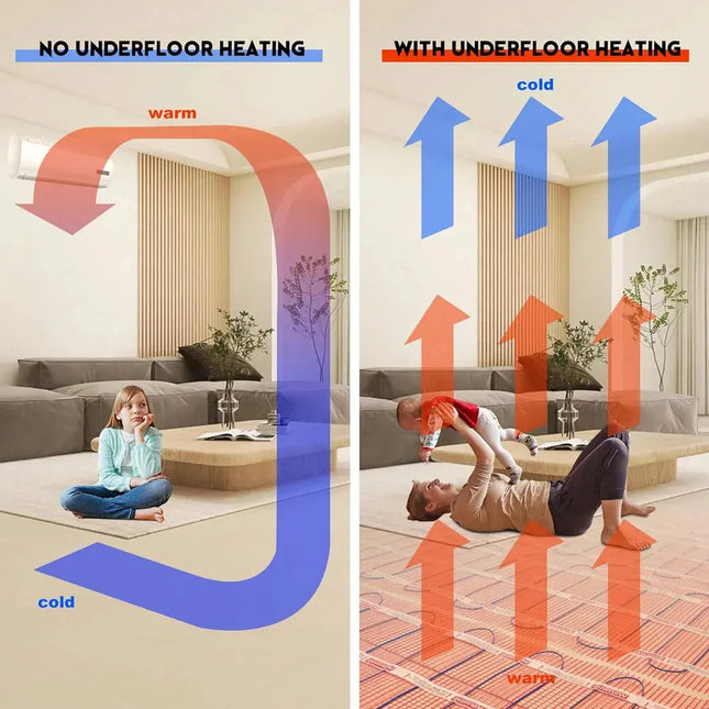 MAXKOSKO Electric Floor Heating Kit With Thermostat System - GetGadgets